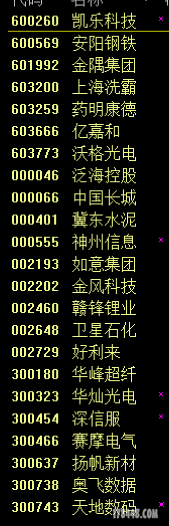 价涨量缩.png