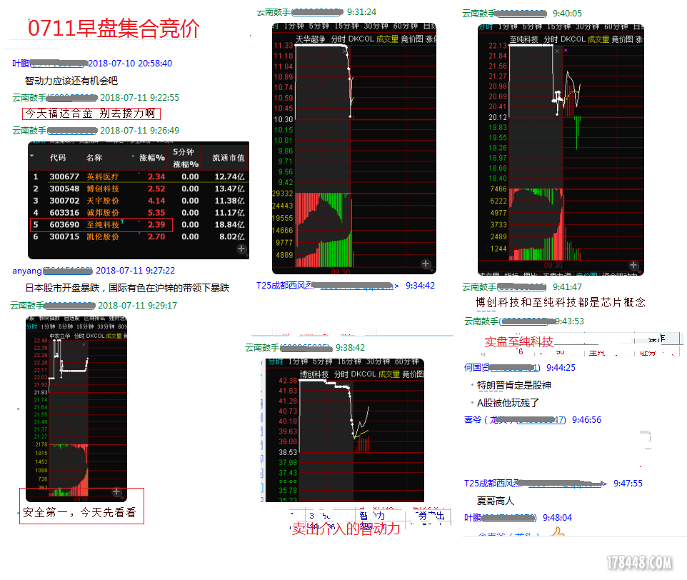 0711早盘集合竞价--实战至纯科技.png