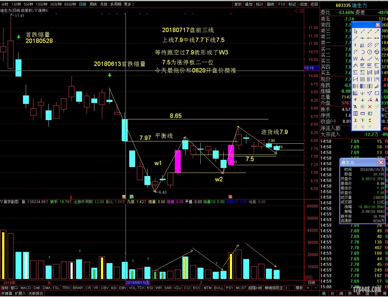 603335迪生力20180717盘前三线分析.JPG