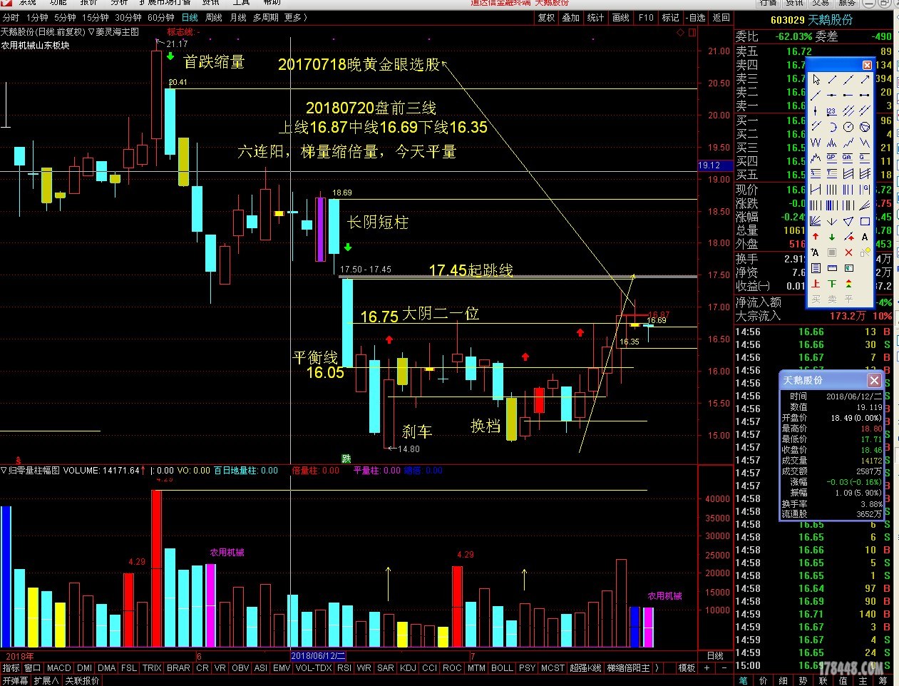 603029天鹅股份20180720盘前三线.JPG