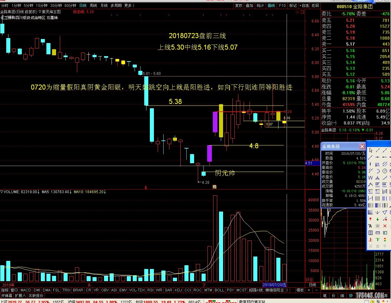 000510金路集团20180723盘前三线.JPG