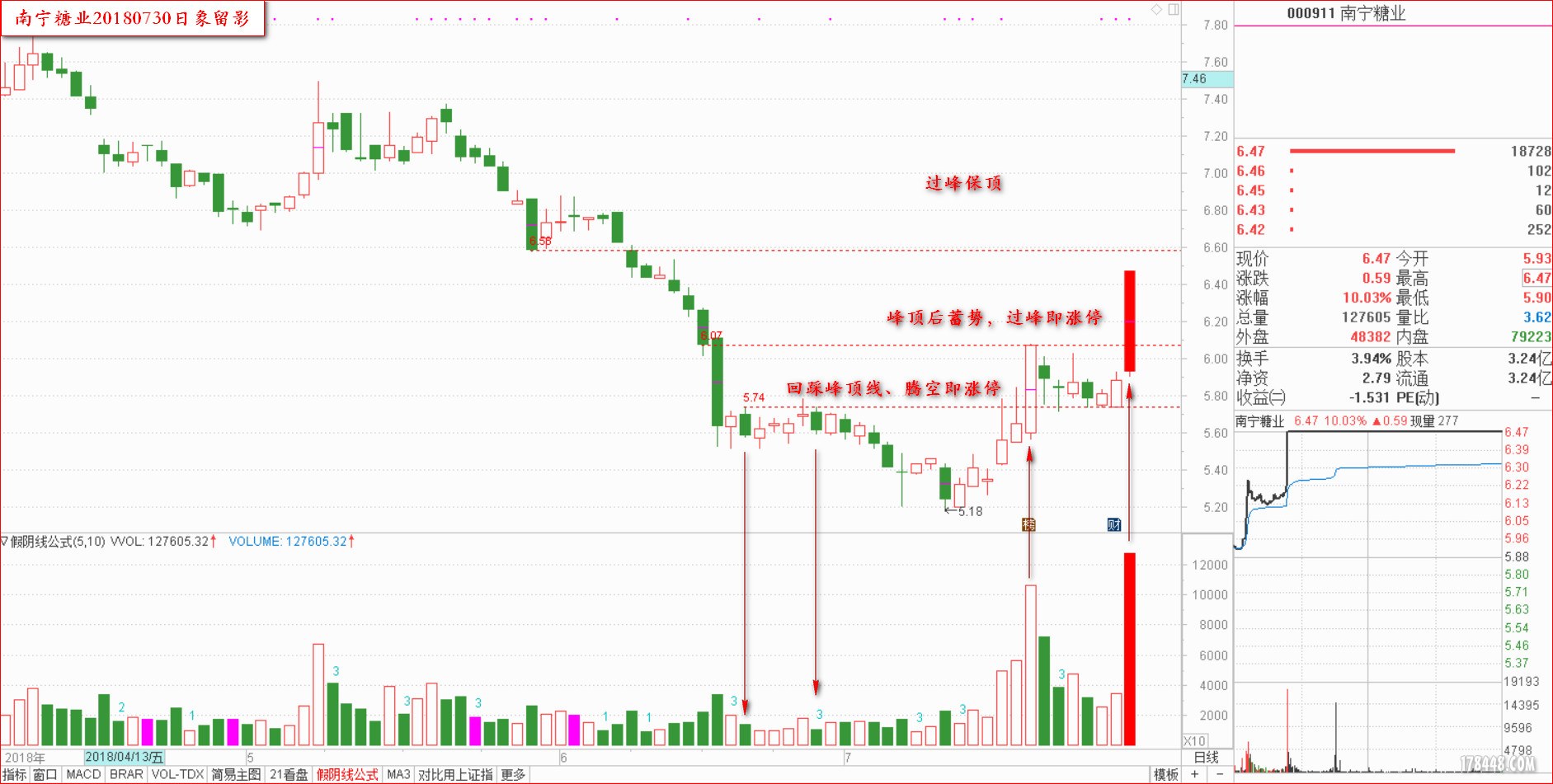 峰顶线的涨停机遇3.jpg