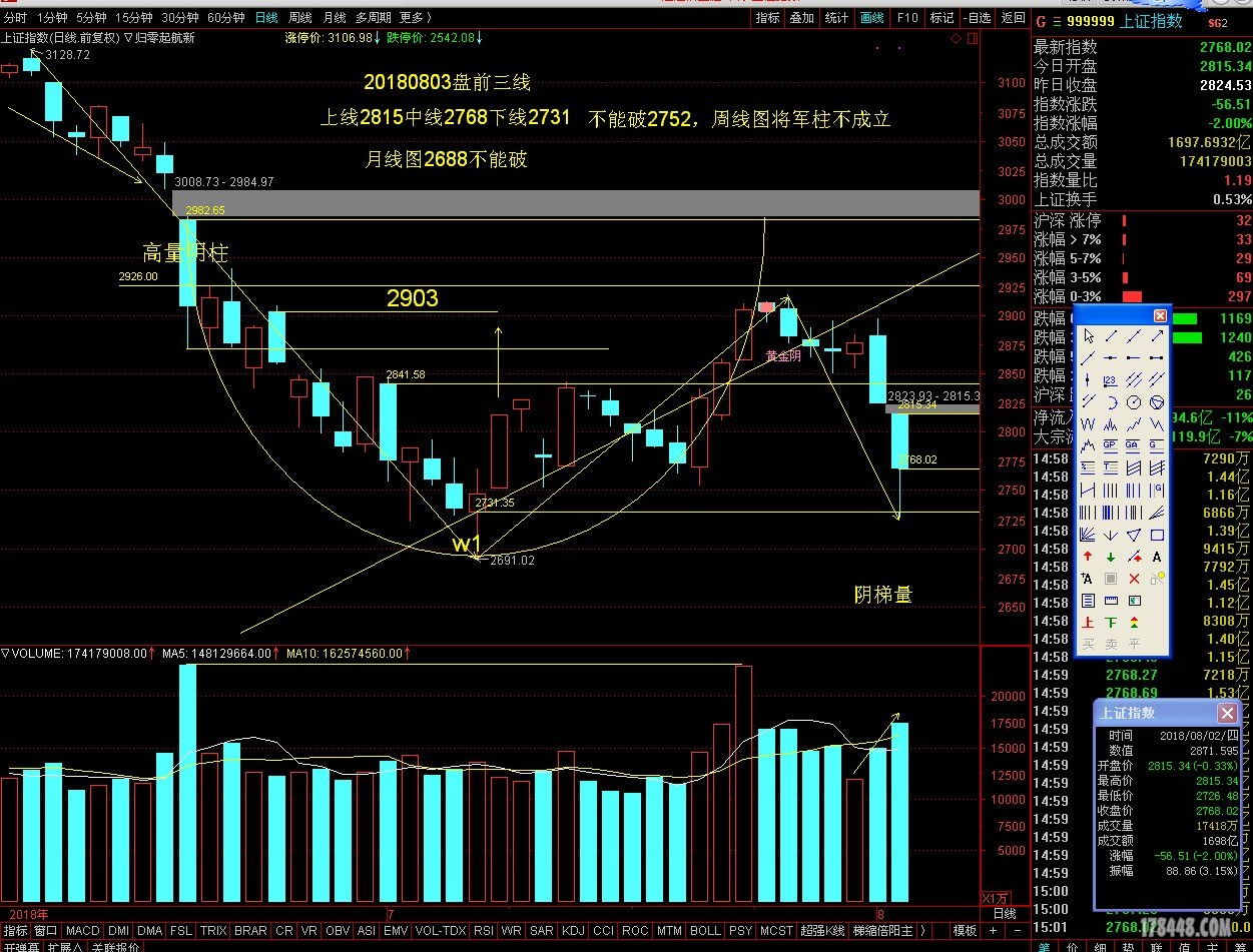 上证201808003盘前三线分析.JPG