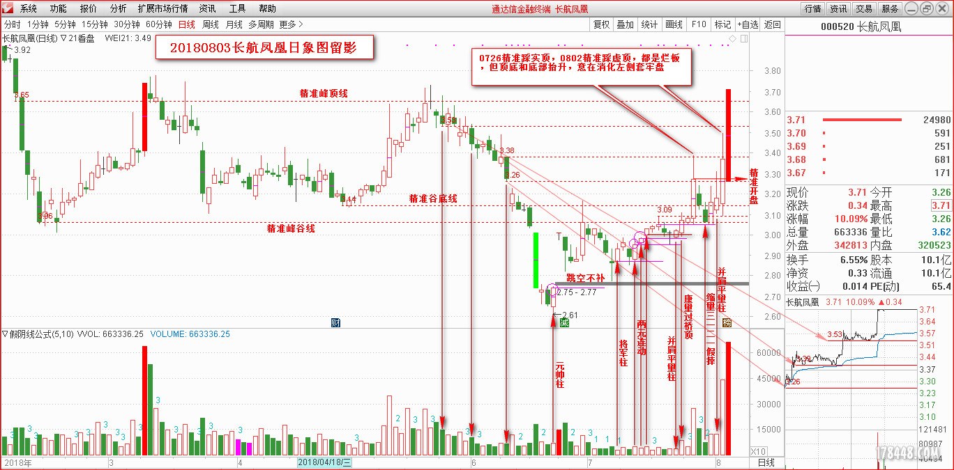 20180803 长航凤凰日象图留影.jpg