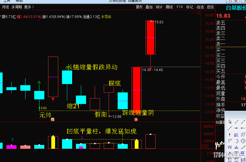 台基股份0810.png