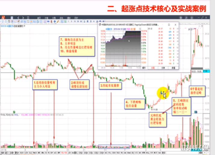 左锋起涨案例.png