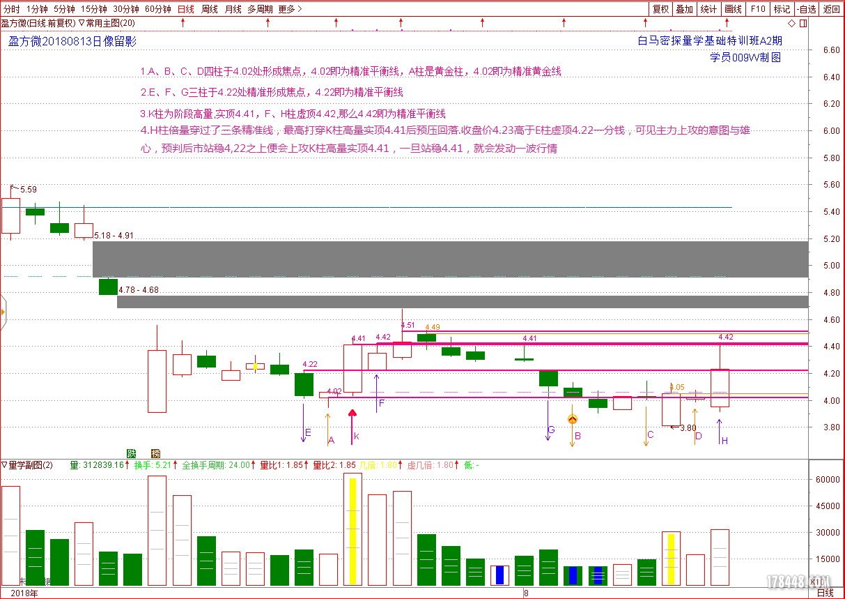 2018-08-13_盈方微预判.jpg