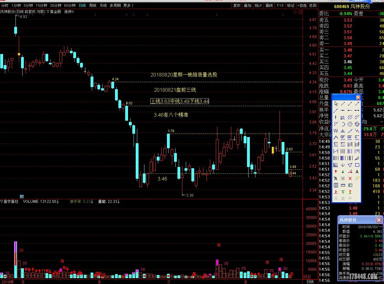 600469凤神股份20180820缩倍量选股.JPG