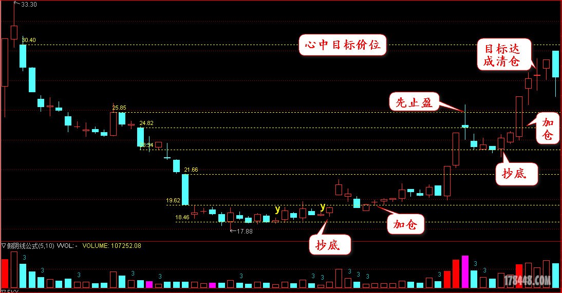 抄底三绝2.jpg