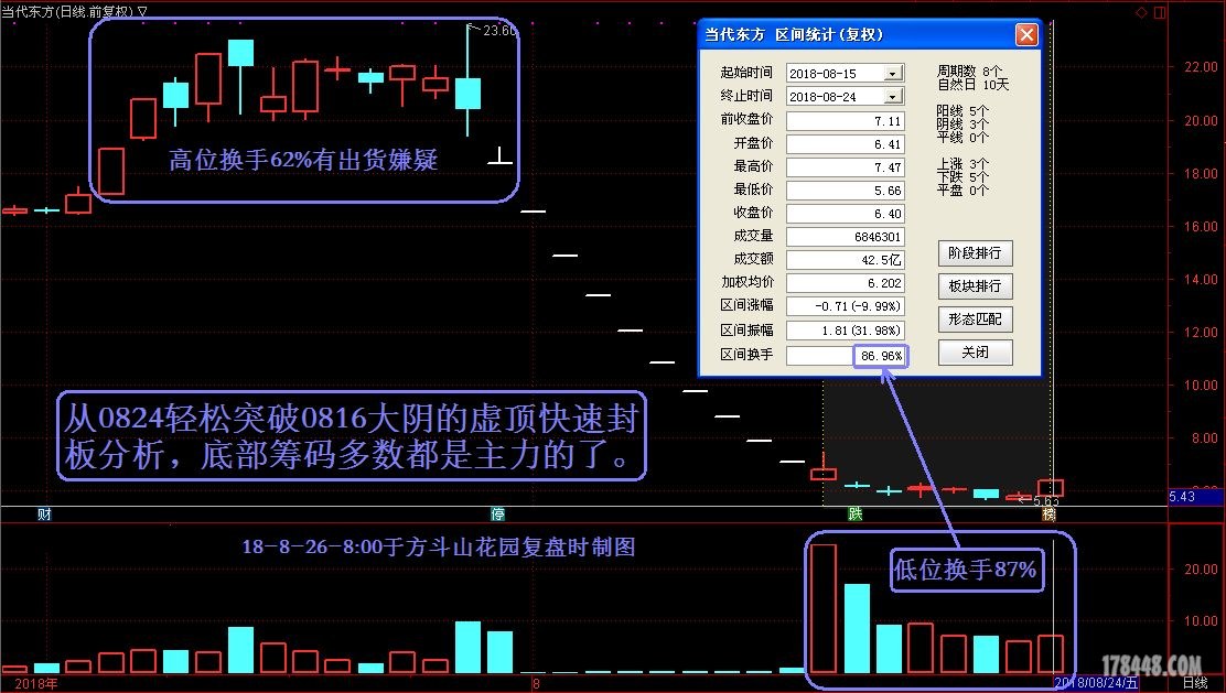 底部筹码属性分析.jpg