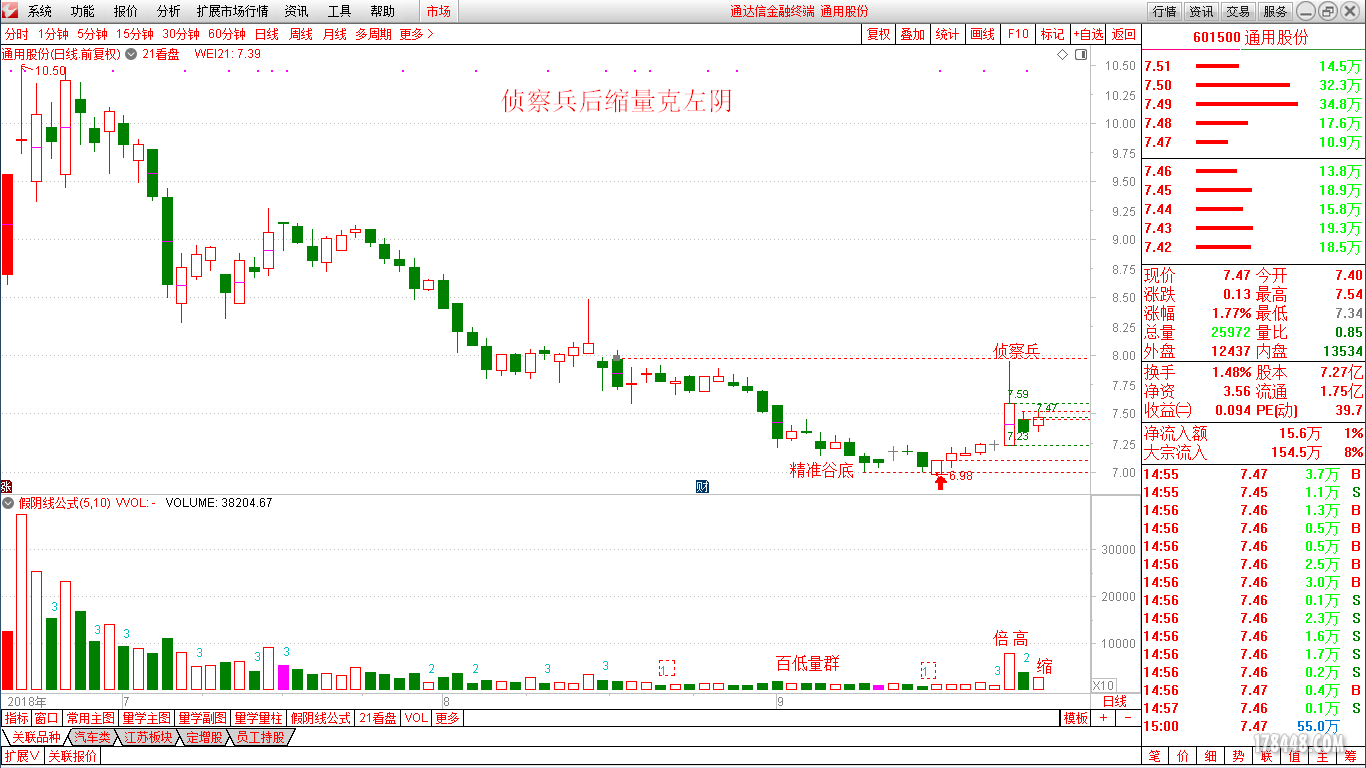 侦察兵后缩量克左阴（通用股份）.png