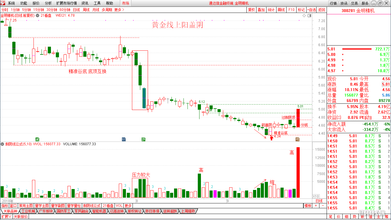 18.10.5黄金线上阳盖阴(300281).png