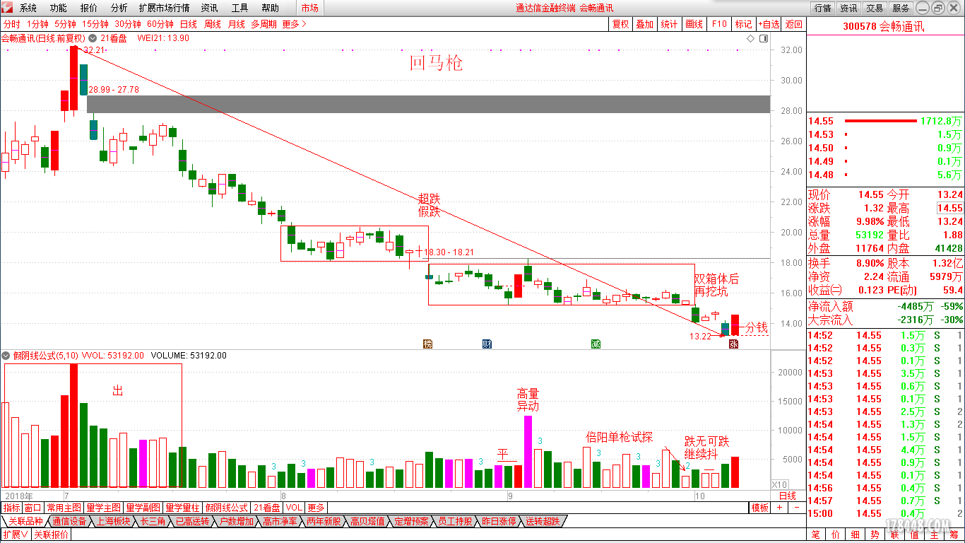 18.10.13回马枪(300578).png