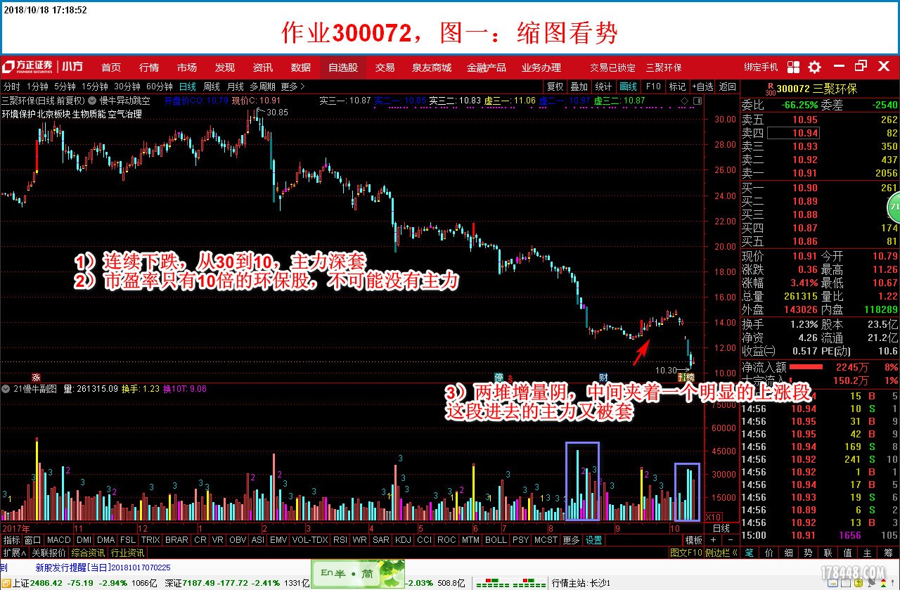 盘后分析300072A-2018-10-18.jpg