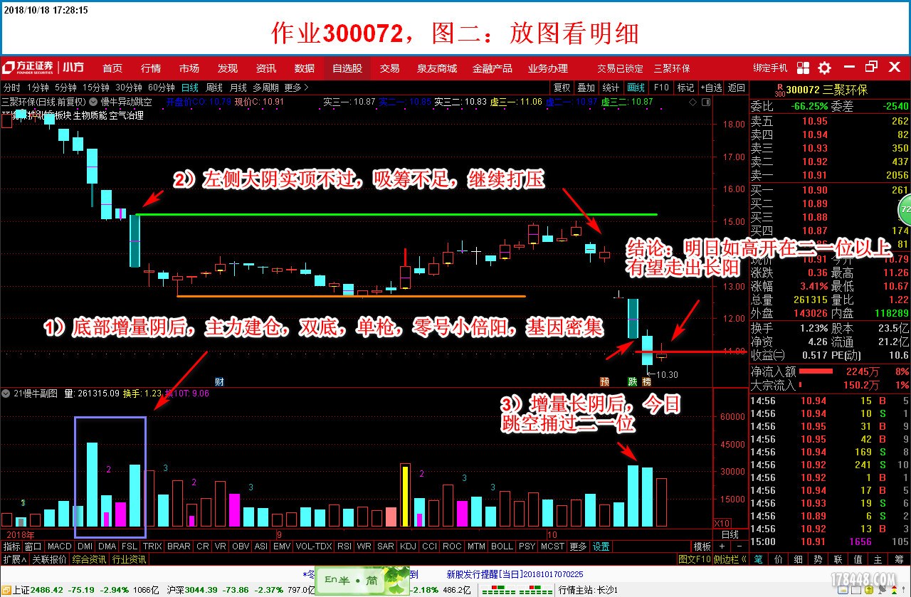 盘后分析300072B-2018-10-18.jpg