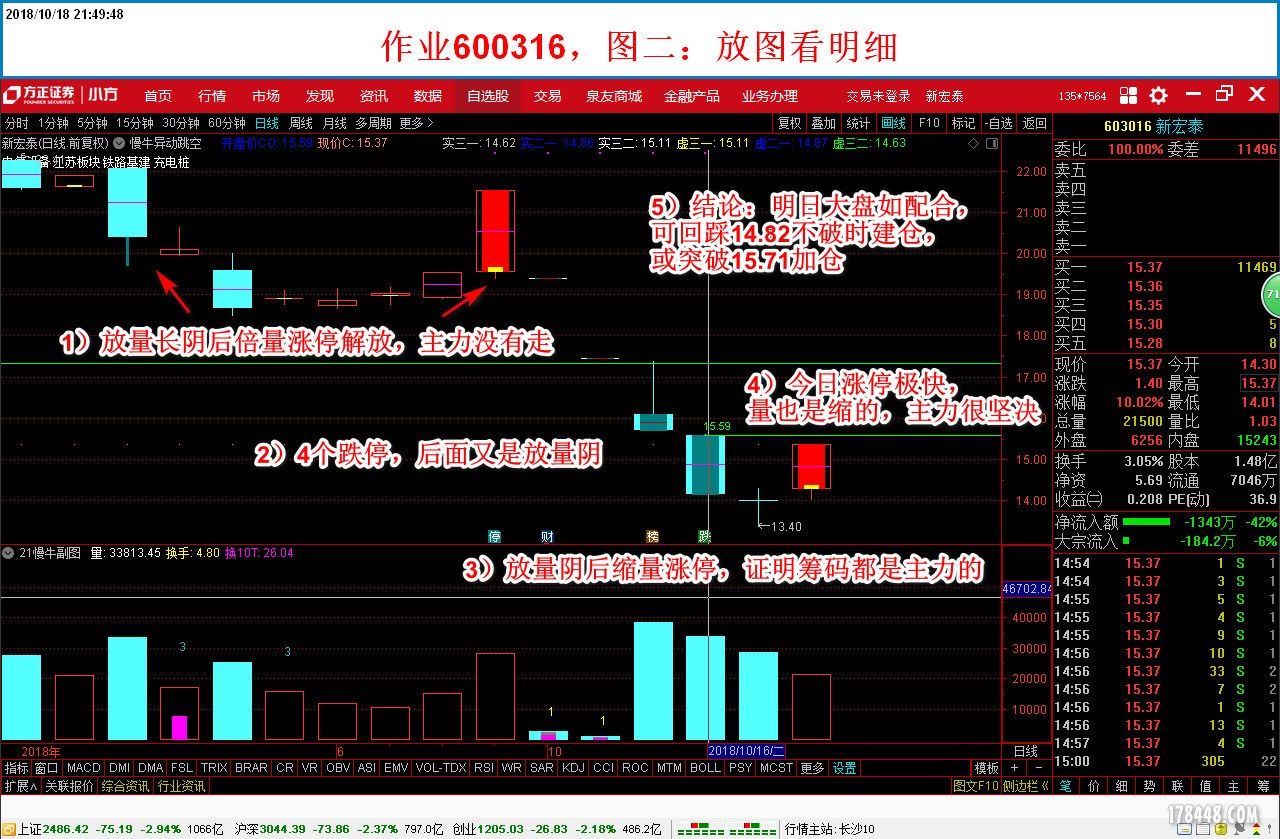 盘后分析600316B-2018-10-18.jpg