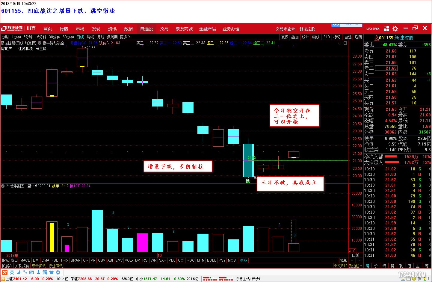 601155，盘中，2018-10-19_104327.jpg