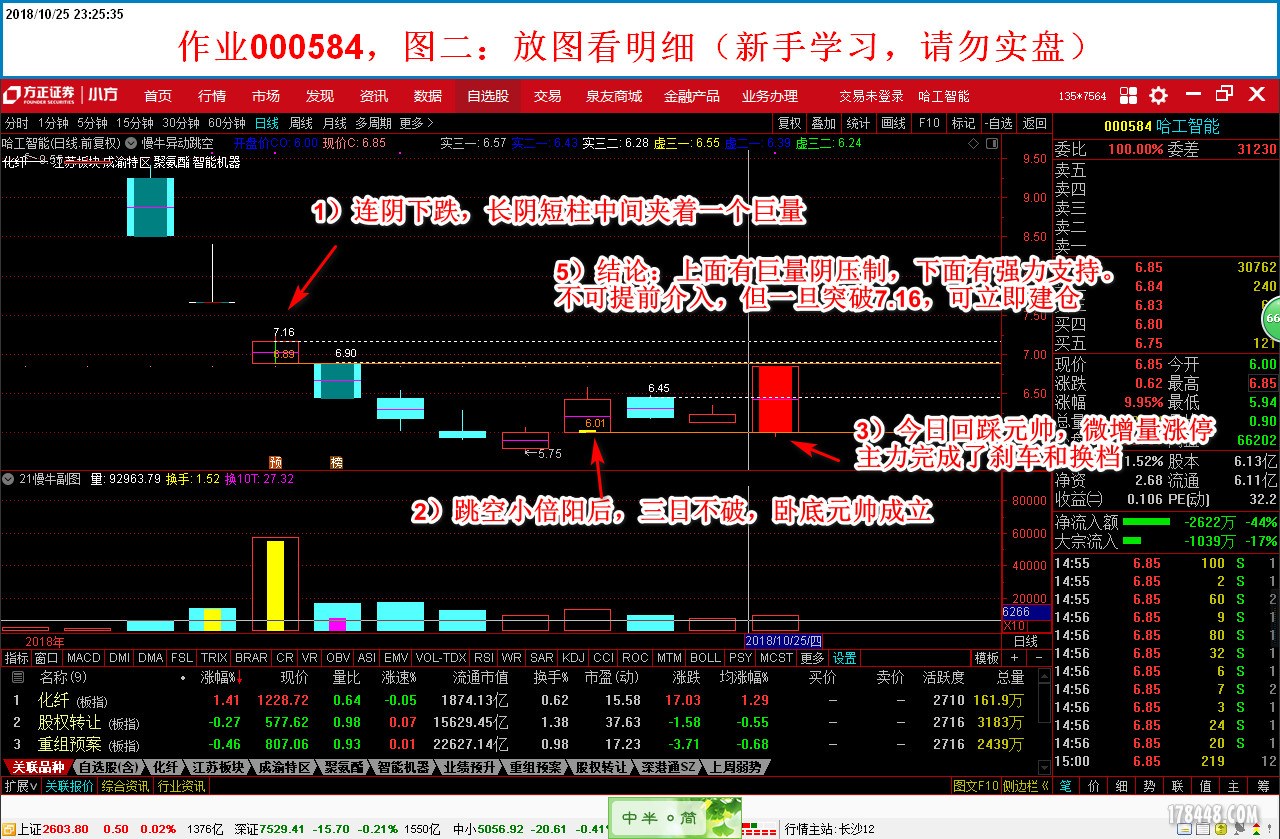 盘后分析000584B-2018-10-25.jpg