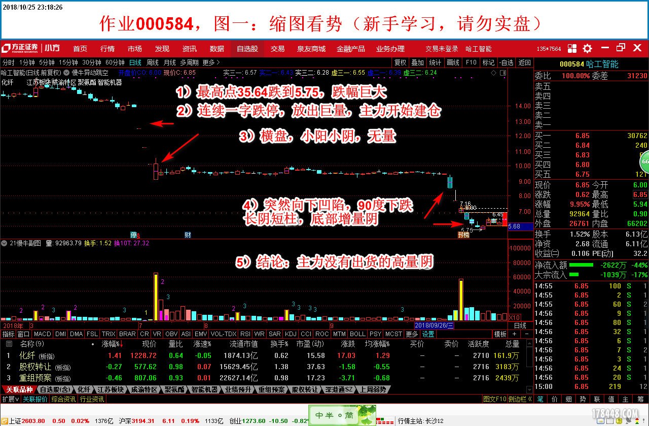 盘后分析000584A-2018-10-25.jpg