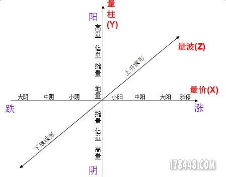 数轴.png