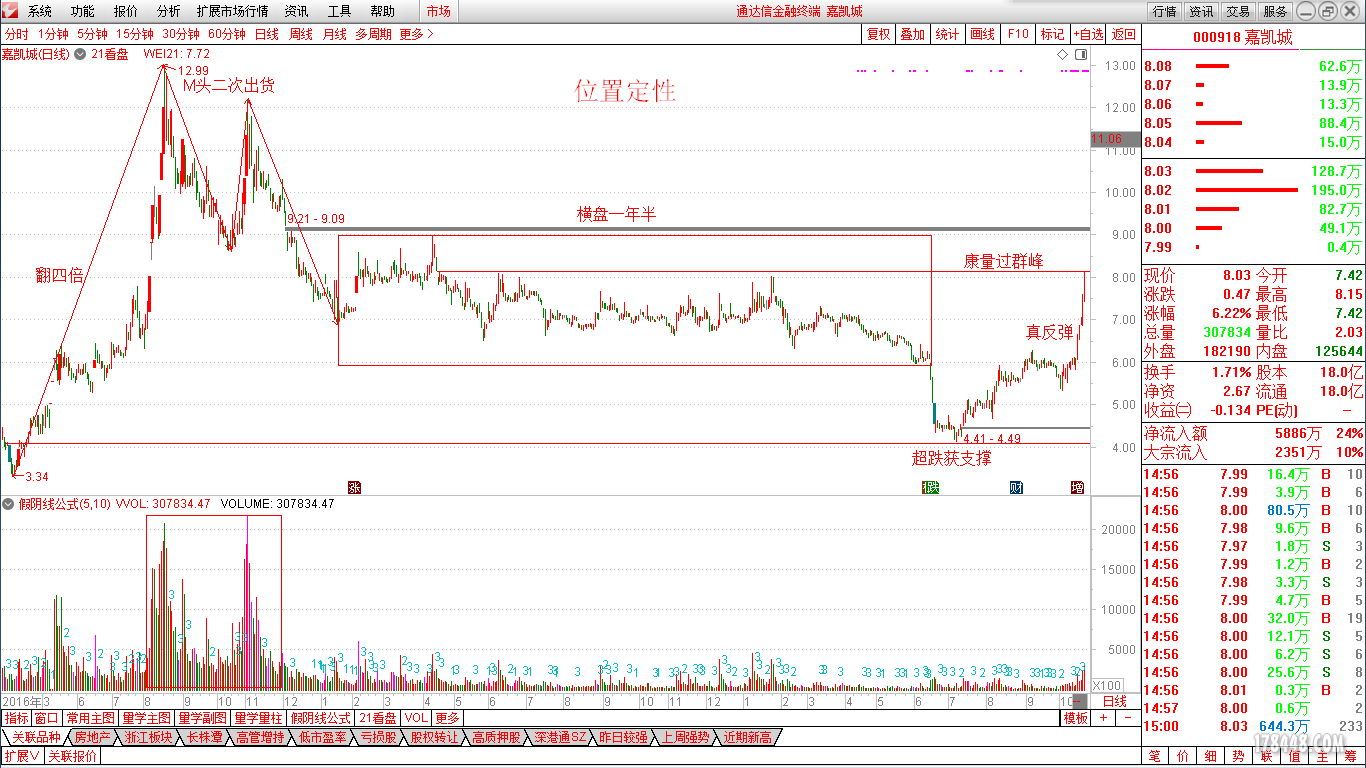 18.10.27位置定性1(000918).png