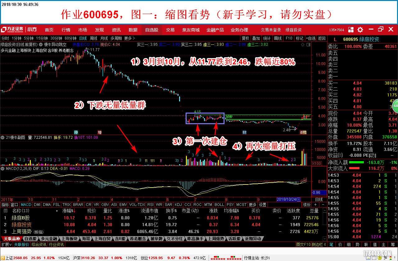 盘后分析600695A-2018-10-30.jpg