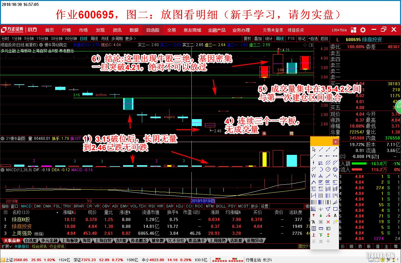 盘后分析600695B-2018-10-30.jpg