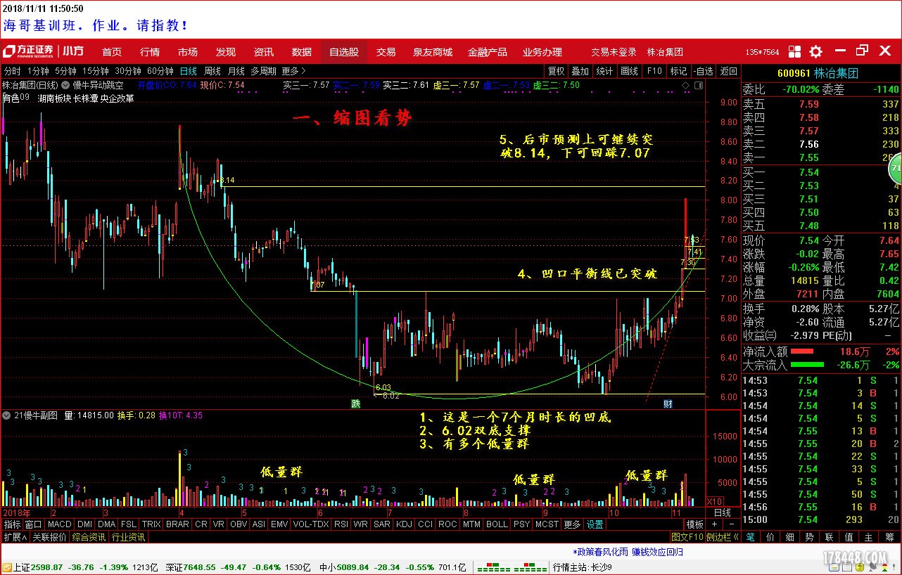 盘后分析600961-2018-11-11.jpg