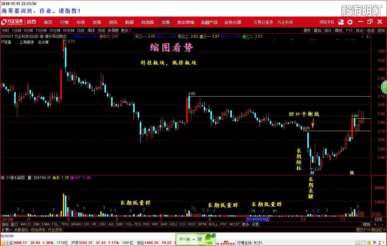 盘后分析600601A 2018-11-15.jpg