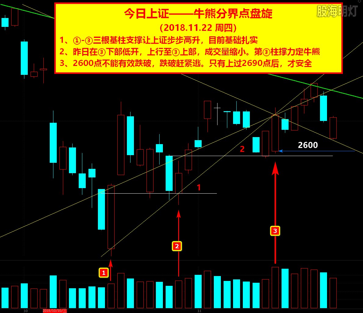 上证指数(20181122）.jpg