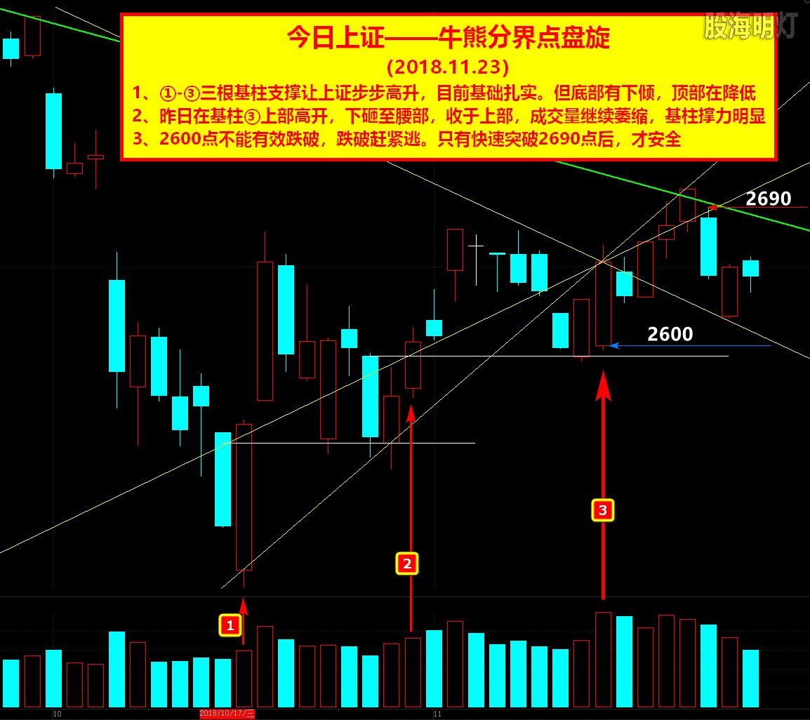 上证指数(20181123）.jpg