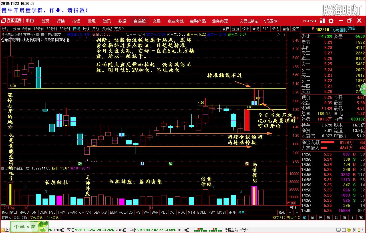 盘后分析002210 2018-11-23.jpg