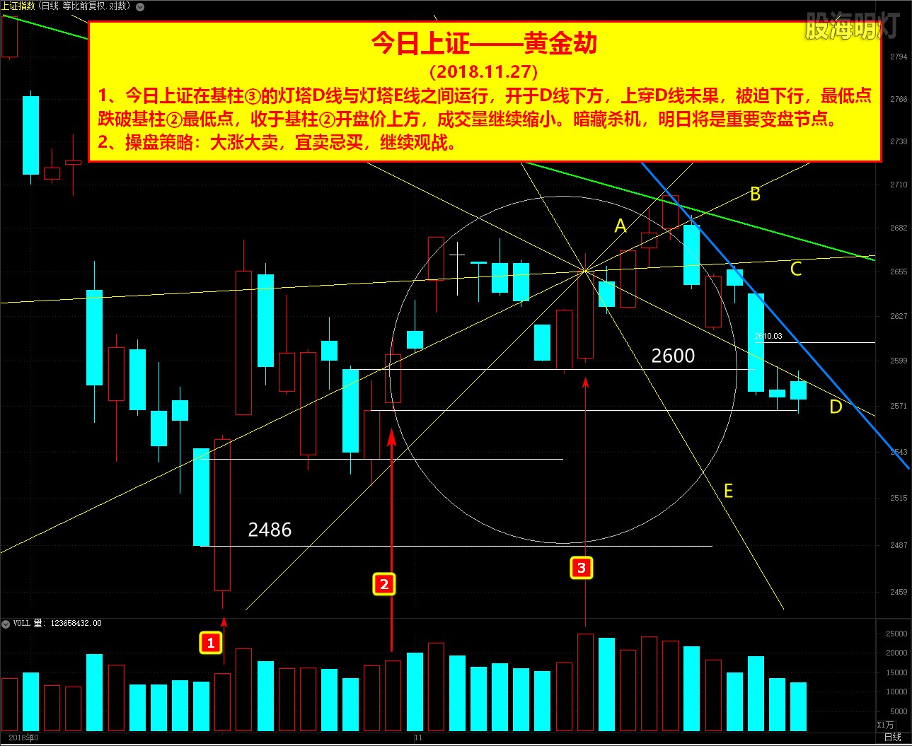 上证指数(20181127）.jpg