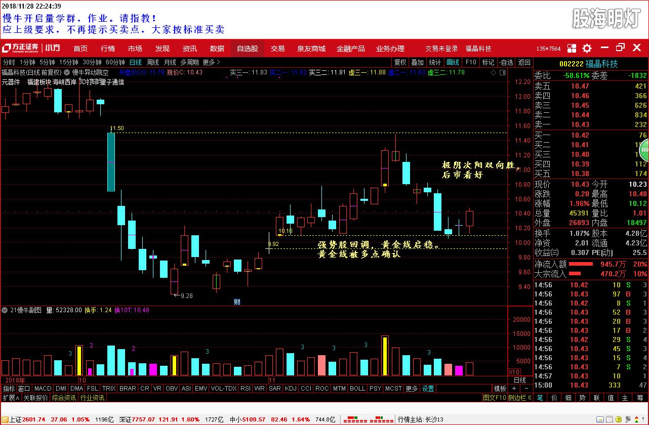 盘后分析，002222，2018-11-28.jpg