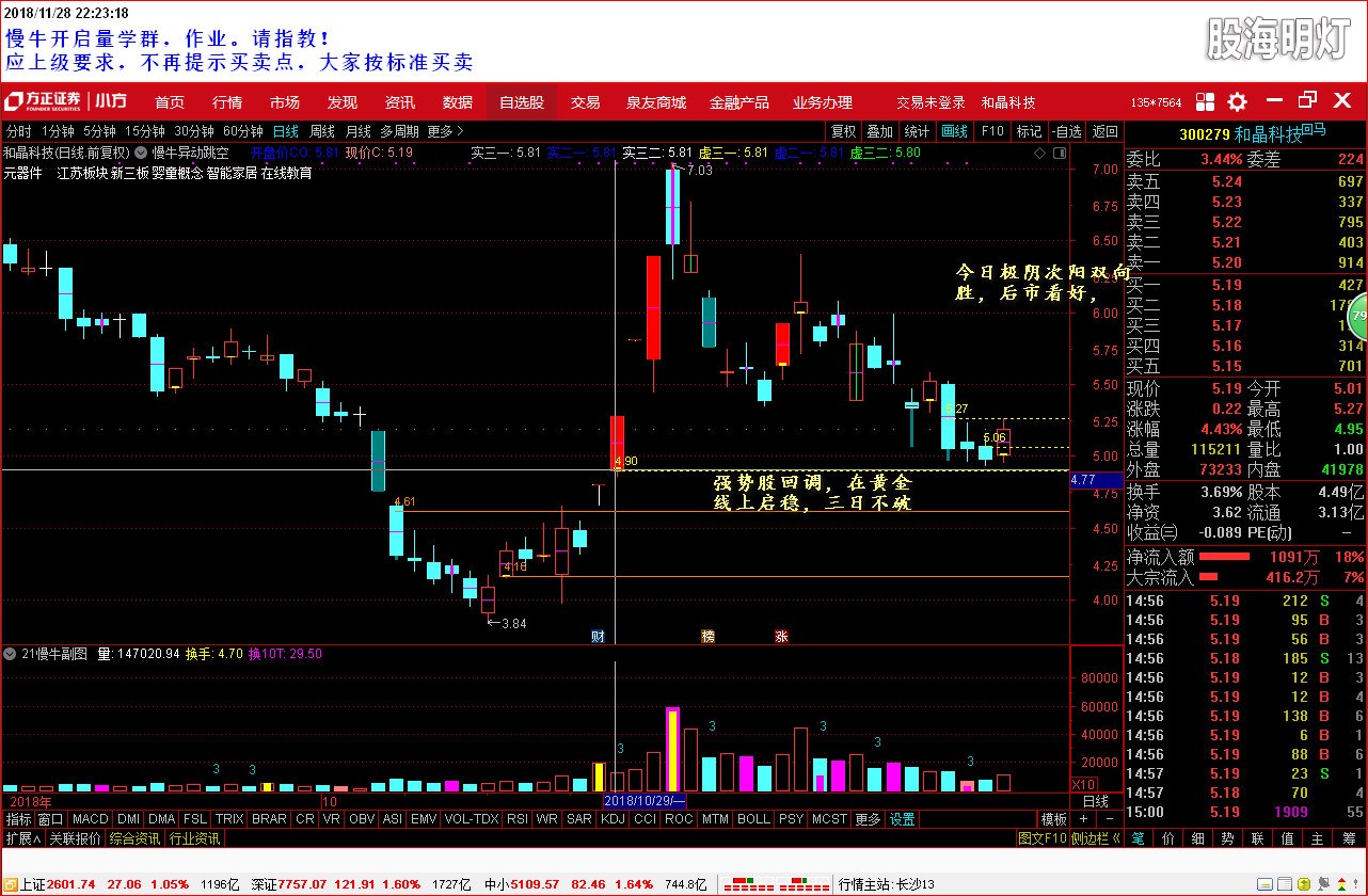 盘后分析，300279，2018-11-28.jpg