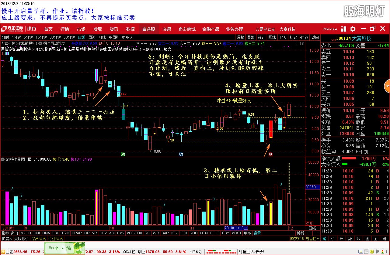 盘中分析，300134，2018-12-03.jpg