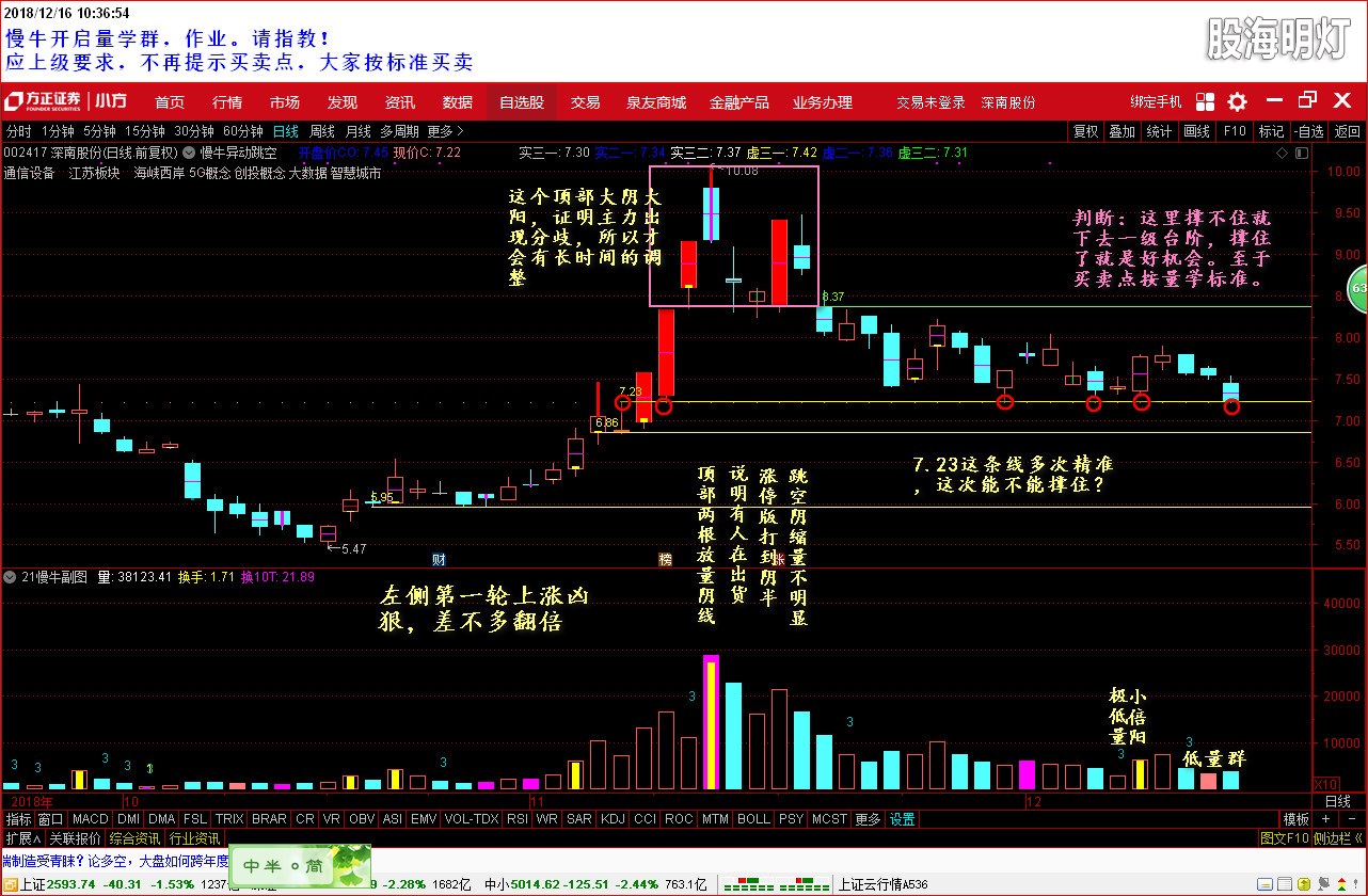 盘后分析 002417 20181216.jpg