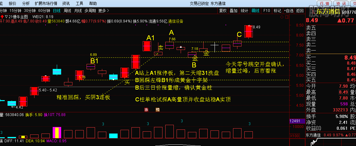 东方通信留影20181224