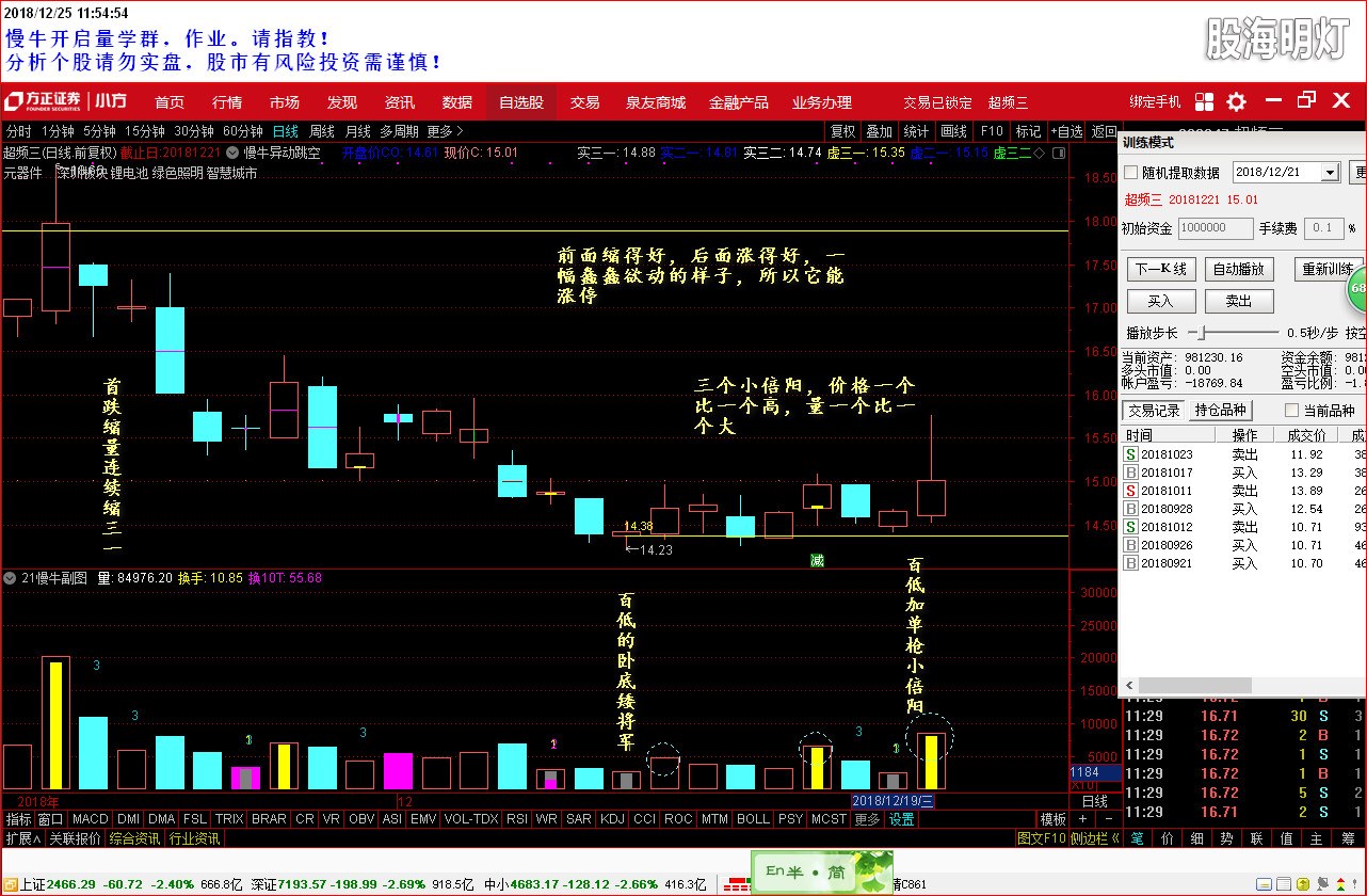 盘后分析 300647 2018-12-25.jpg