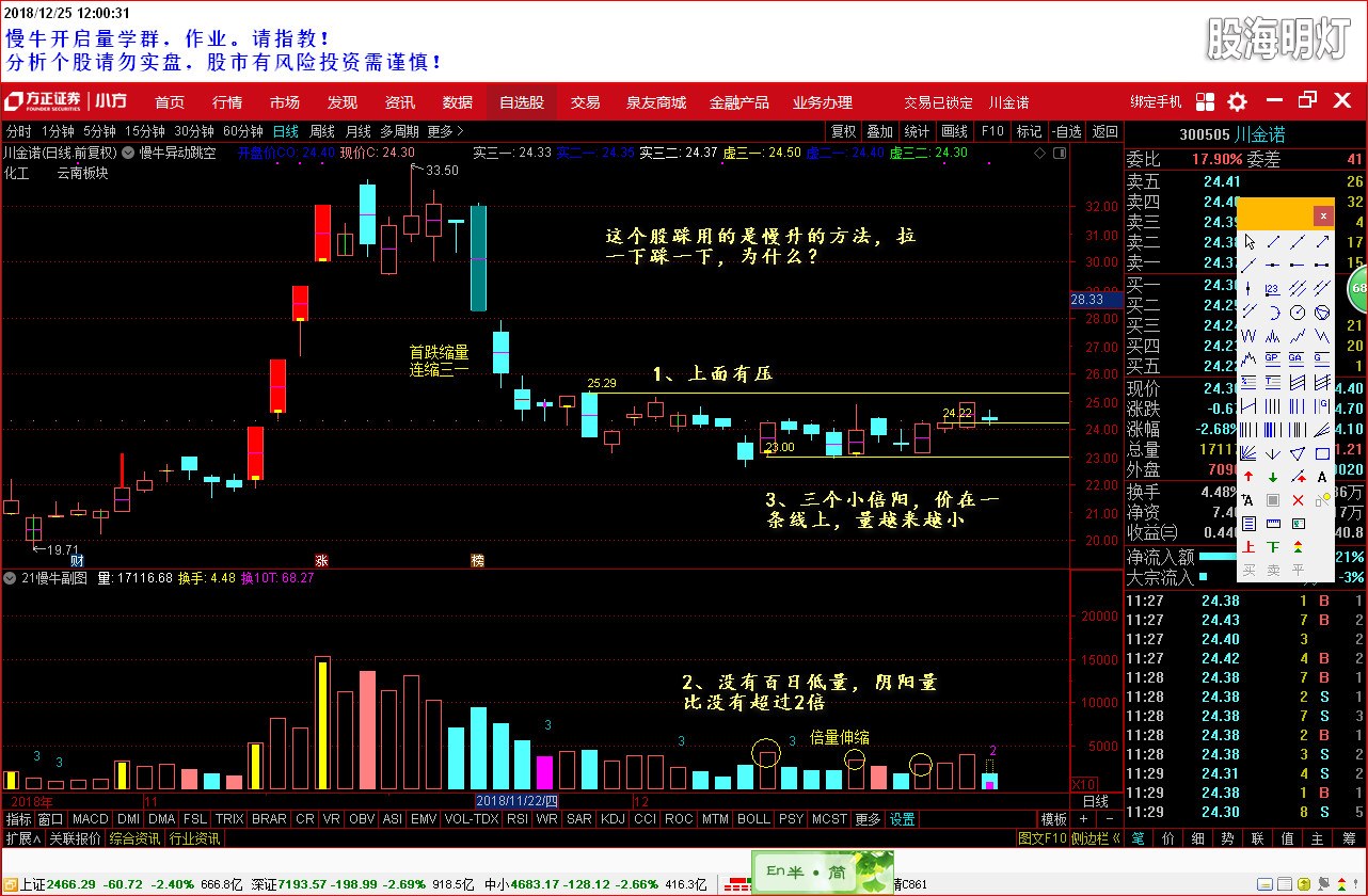 盘后分析 300505 2018-12-25.jpg