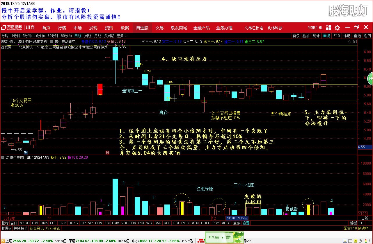 盘后分析 002418 2018-12-25.jpg