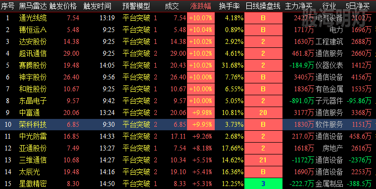 20181225平台突破.png