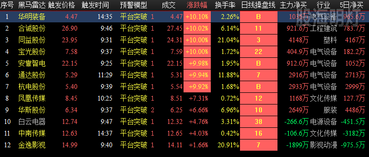 20181226平台突破.png