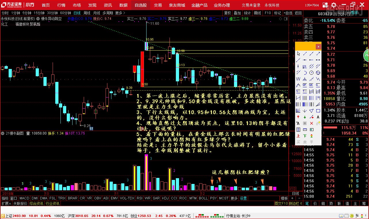 盘后分析603879 2018-12-29.jpg