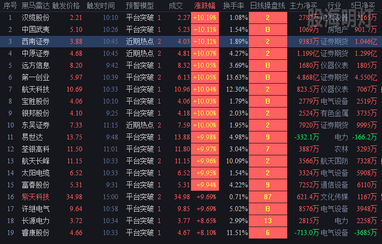 20190104平台突破.png