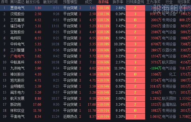 20190107平台突破.png