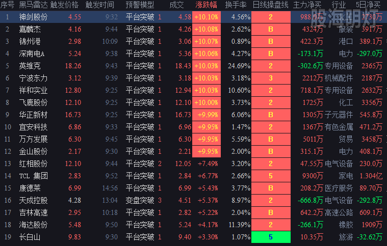 20190108平台突破.png