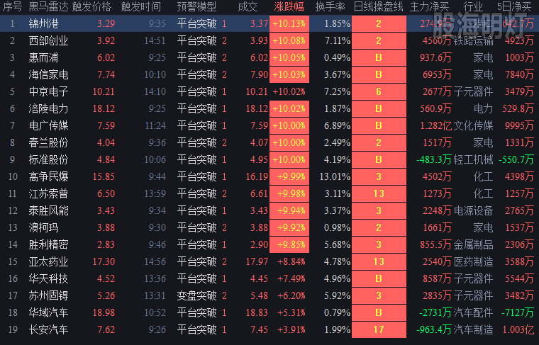 20190109平台突破.png