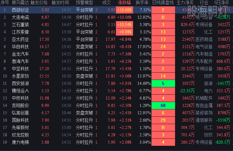 20190109分时拉升.png