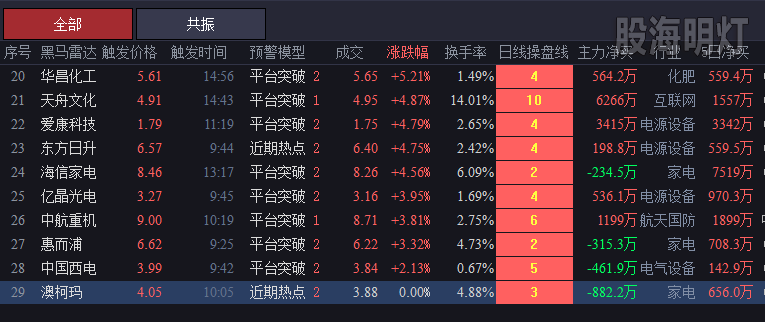 20190110平台突破.png